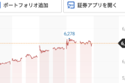 スクエニ株価急落　7〜9月営業益27%減