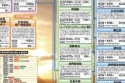 【悲報】日本人、3000万人以上が新興宗教信者だった