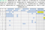 【乃木坂46】30th「ミーグリ」10次受付で林瑠奈が完売を6つ伸ばして完売数15になる！！！
