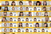 【SKE48】12期生オーディション、続々と顔出し配信！思ったより粒ぞろいかもと思ってきた！