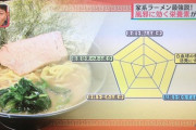 【コロナに効く？】家系ラーメン風邪に効く栄養素が満点だった！！！！！！！！（画像あり）