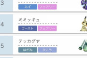 【ポケモン剣盾】シングル使用率トップ10ポケモンの評価、対策