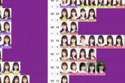 【乃木坂46】ワイ2002年生まれ、同世代のメンバーが最弱世代で咽び泣く...