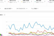 【乃木坂46】現在の4期生の人気順位がコチラ！あのメンバーが圧倒的...