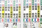 画像　日刊スポーツ編成部長で元ロッテサブローさんの12球団ドラフトお勧め戦略