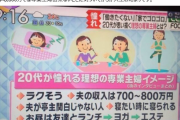 【画像あり】20代が憧れる理想の専業主婦のイメージ「楽そう」「夫の年収800万」