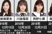 【卒業の順番待ち？！】卒業・脱退・卒業発表した乃木坂４６メンバー　（11月10日現在）#乃木坂46