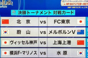 【速報】ACL決勝トーナメント対戦カードが決定ｗｗｗｗｗｗ
