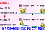 1ドル＝500円の大暴落が起きる！？金融のプロが断言する理由がこちら