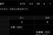 【悲報】昨日の巨人バッテリー…