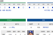【実況】 8/12 中日vsヤクルト（神宮）18:00～ 先発:梅津【中継：フジONE　DAZN他】