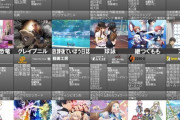 『2020年春アニメ』の一覧画像が公開！みんなは何見るの？