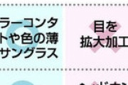 運転免許証の写真が基準緩和　笑顔やサングラスもOK
