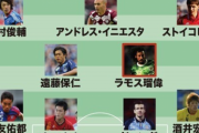 松木安太郎が選ぶJ歴代ベスト11「ジーコは選手兼任監督で！」