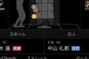 【朗報】日ハム柿木、完全復活ｗｗｗｗｗｗｗｗｗｗｗｗｗｗｗｗｗｗｗｗｗｗ