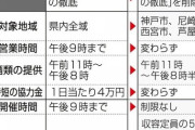 【速報】 兵庫県、１月末以来１７０人超
