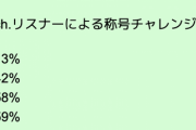 【パズドラ】億兆は獲得率10%未満らしいから歴代1位か2位確定【読者の反応】