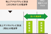 【速報】総務省、楽天モバイルへの“プラチナバンド”割当を発表