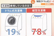 ドラム式洗濯機のメリット「乾燥もできる」「上に物が置ける」