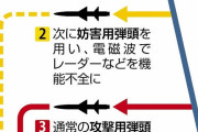 弾頭交換型の新ミサイル開発へ、偵察・レーダー妨害・攻撃…世界的にも珍しく