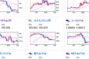 【為替相場】米経済指標の悪化でわずかに円高　ジャクソンホール前でレンジの動き続く　欧州通貨は売られユーロ円やポンド円は大きく円高に