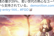 【覇権】FGO、ついに収益1兆円突破。若い世代の高い人気も