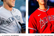大谷vsジャッジのMVP論争！ツイッターでのアンケート結果に全米騒然！←「倍近い差・・・」（海外の反応）