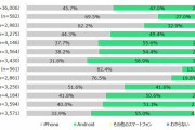 日本の若者「家賃が高すぎます、税金高すぎます、物価高すぎます、給料安すぎます」　←　こいつらｗｗｗｗｗｗｗ