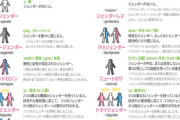 【画像】ジェンダーと性自認の種類
