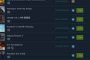 【PCゲーマー】アサシンクリードオデッセイ、売上で大神にすら負けてしまう