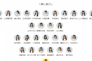 【日向坂46】『僕に続け』フォーメーションが異常事態にｗｗｗｗｗｗ