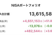5年前、何も考えずにNISAで投資を始めたワイの末路・・・