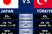 【速報】日本代表の森保監督、調子に乗り始めるwww「トルコは弱いので、二軍メンバーで試合します！」と宣言
