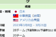 WBC2023（参加国28）、WBC2026（参加国24）←これ
