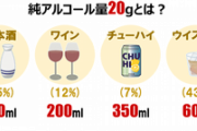 アルコールは適量にしましょうね