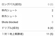 【朗報】久保さん…現在ヘタフェで残してる数字ｗｗｗｗｗｗｗｗｗ