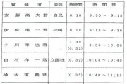 【悲報】立憲民主党さん、新型コロナの閉会中審査で桜を見る会の質問をしてしまうｗｗｗｗｗｗｗｗ