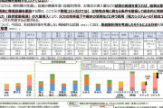 地熱発電「再生可能です、天候に左右されません、CO2出しません」←こいつが天下取れない理由