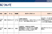 ◆Jリーグ◆コンプラ違反発言でクビの福岡キム・ミョンヒ…就任時もう一人の候補がチョウ・キジェだったとわかり騒然🤔