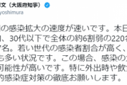 【悲報】大阪府・吉村知事「感染の大きな波が起きる可能性が高い」東京を上回る