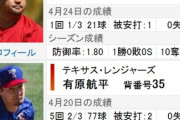 有原航平 防2.21　澤村拓一 防1.80