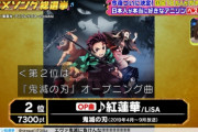 【速報】アニメ『鬼滅の刃』フジテレビのゴールデンタイム（10月10日(土) 10月17日(土)夜21時～23時）で2週連続 総集編の放送が決定！！