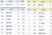 DeNAー阪神　スタメン　横浜スタジアム　2021/4/10