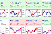 【相場】米国早期利上げ期待等によるドル買いの動き　１ドル１１０円台半ばでウロウロ　２７時００分からのパウエルFRB議長発言には注意か