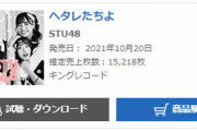 【速報】STU48「ヘタレたちよ」2日目売上15,218枚　前作越えが見えてくる