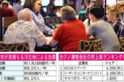 【悲報】大阪カジノ「めっちゃ儲かるやん」計算してみたら到底無理だったwwwww