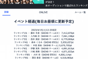 SKE48 超世代メンバー “パレオはエメラルド”リメイク選抜 決定オーディション！イベント経過 4/15 12:20追記情報