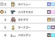 【ポケモンSV】DLC2弾で対戦環境はちゃんと変わるのか？ハバカミカイリュー無双継続の可能性は？