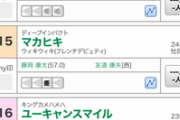 【ジャパンC枠順確定】コントレイル1枠2番