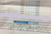 今月のクレカ請求金額ｗｗｗｗｗｗ